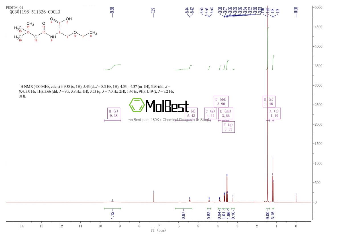 Physical sample testing spectrum (NMR) of 104839-00-1