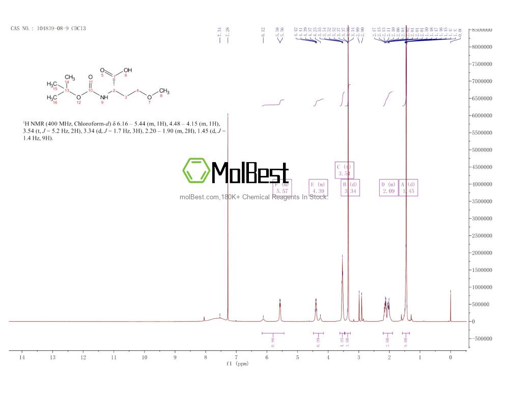 Physical sample testing spectrum (NMR) of 104839-08-9