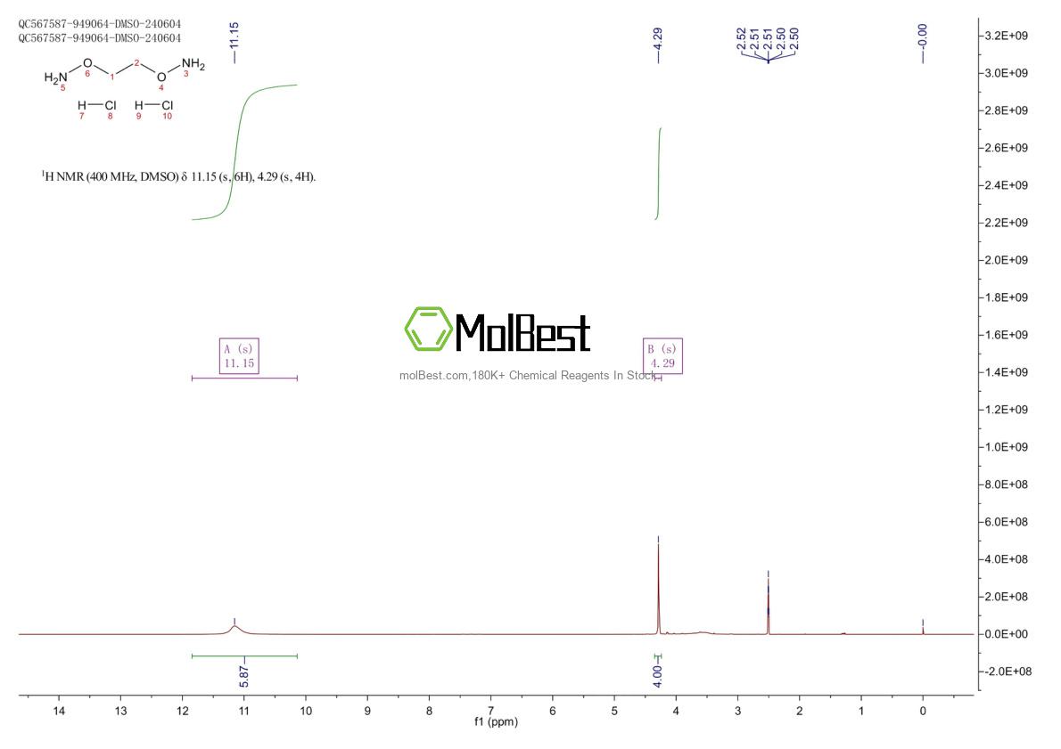 Physical sample testing spectrum (NMR) of 104845-83-2