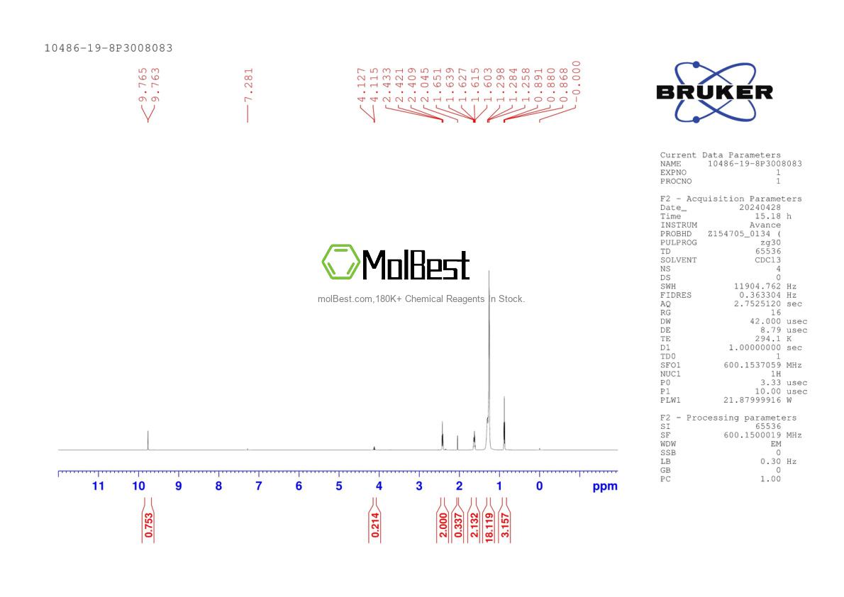 Physical sample testing spectrum (NMR) of 10486-19-8