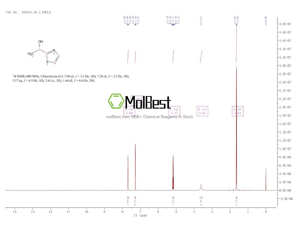 Physical sample testing spectrum (NMR) of 104863-49-2