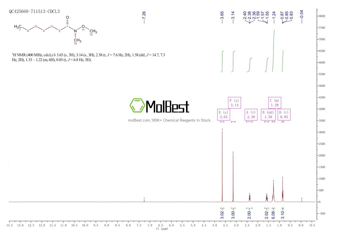 Physical sample testing spectrum (NMR) of 104863-66-3