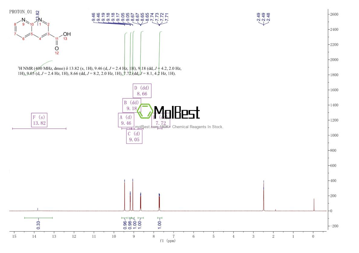Physical sample testing spectrum (NMR) of 104866-53-7