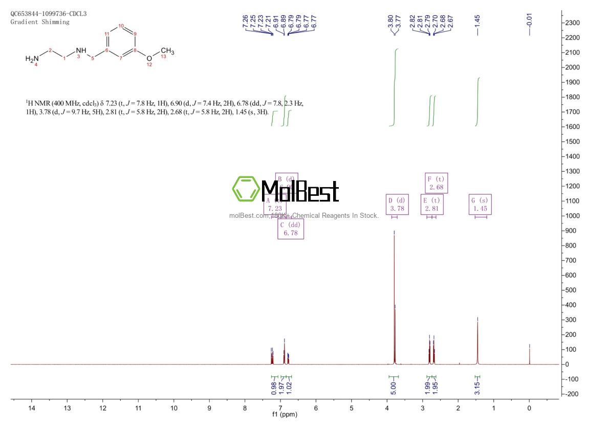 Physical sample testing spectrum (NMR) of 1048675-29-1