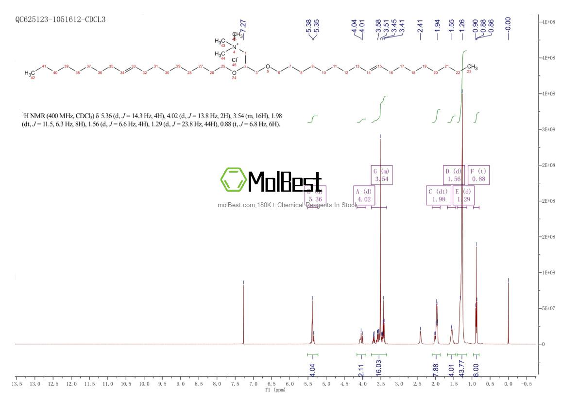 Physical sample testing spectrum (NMR) of 104872-42-6