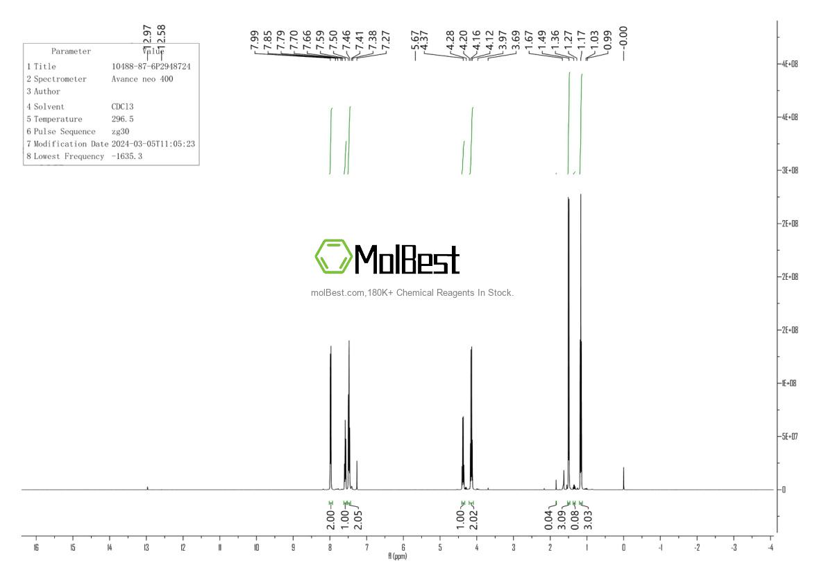 Physical sample testing spectrum (NMR) of 10488-87-6