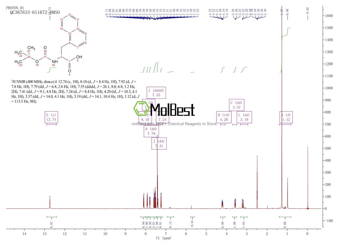 Physical sample testing spectrum (NMR) of 104882-22-6