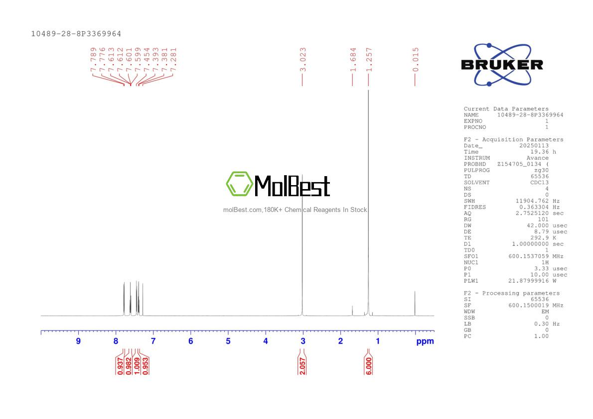 Physical sample testing spectrum (NMR) of 10489-28-8