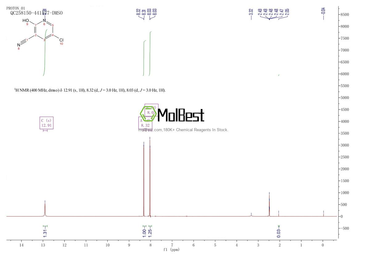 Physical sample testing spectrum (NMR) of 1048913-62-7