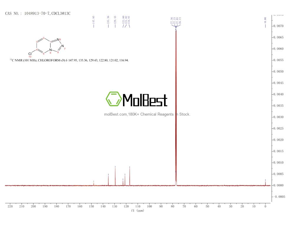 Physical sample testing spectrum (NMR) of 1048913-70-7