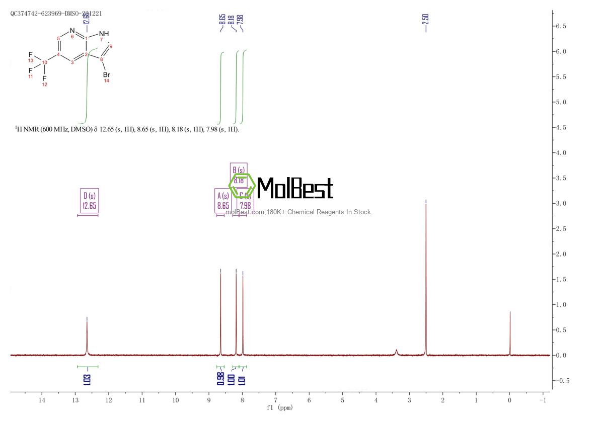 Physical sample testing spectrum (NMR) of 1048914-10-8