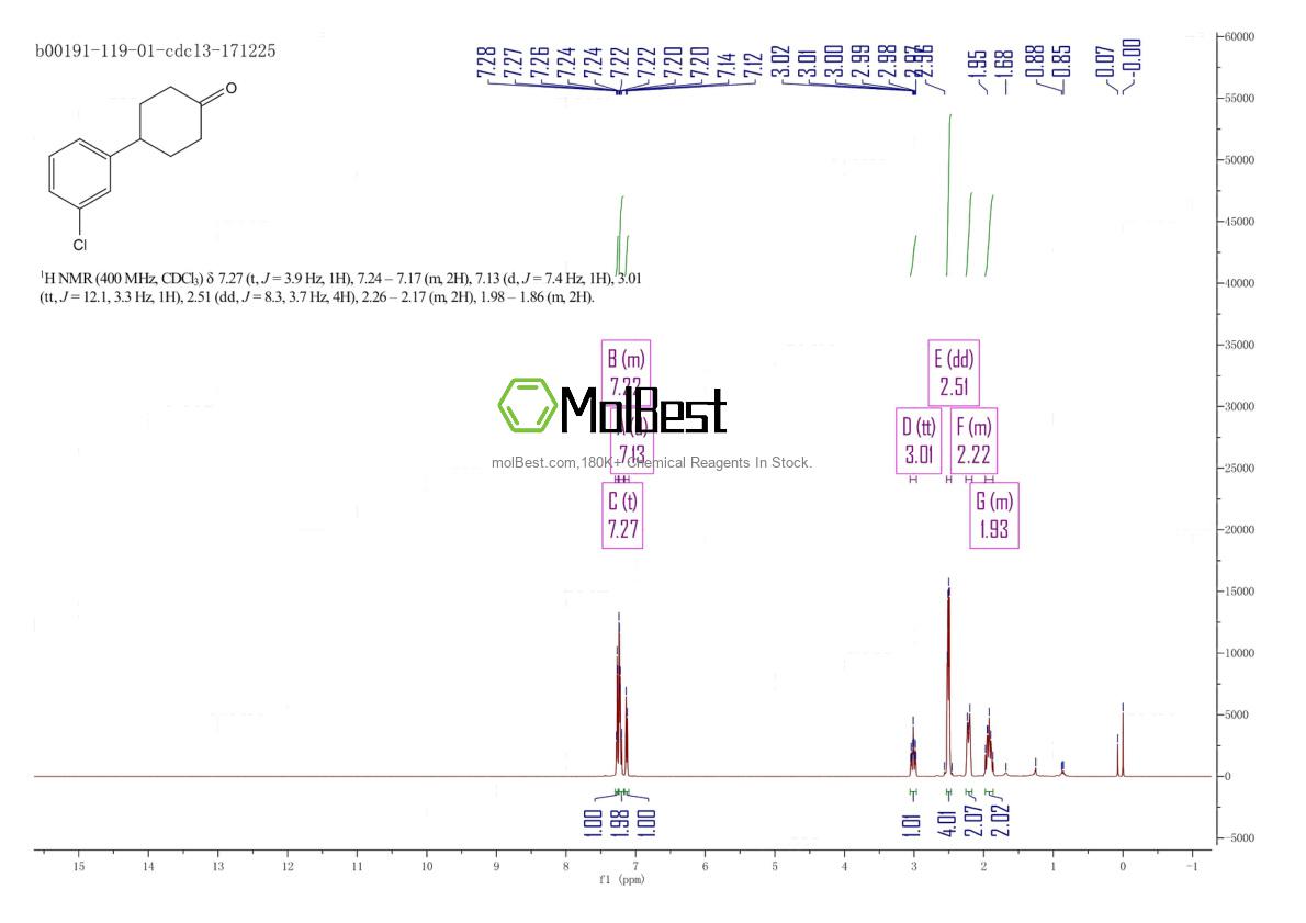 Physical sample testing spectrum (NMR) of 1048916-71-7