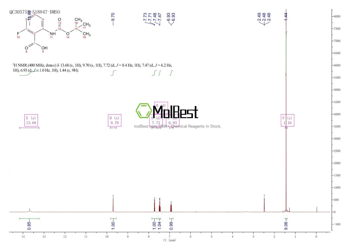 Physical sample testing spectrum (NMR) of 1048919-15-8