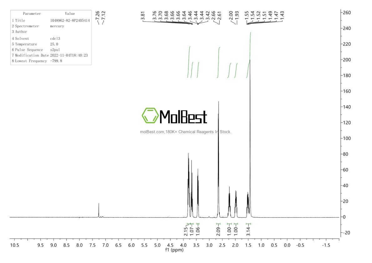 Physical sample testing spectrum (NMR) of 1048962-82-8