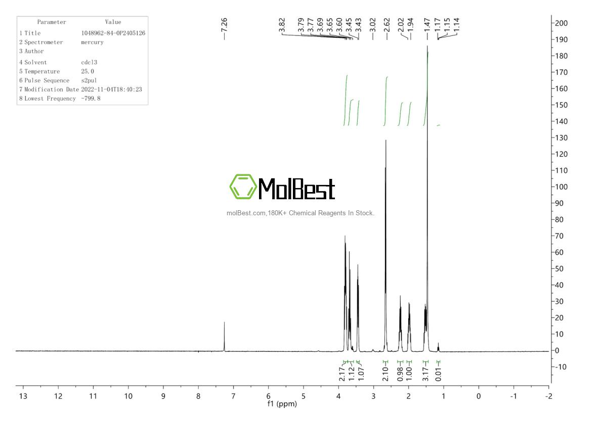 Physical sample testing spectrum (NMR) of 1048962-84-0