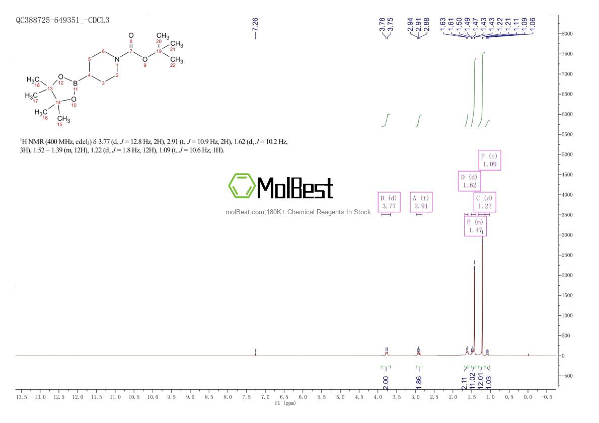 Physical sample testing spectrum (NMR) of 1048970-17-7