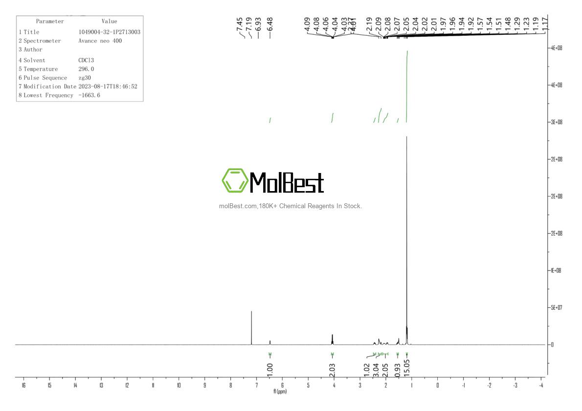 Physical sample testing spectrum (NMR) of 1049004-32-1