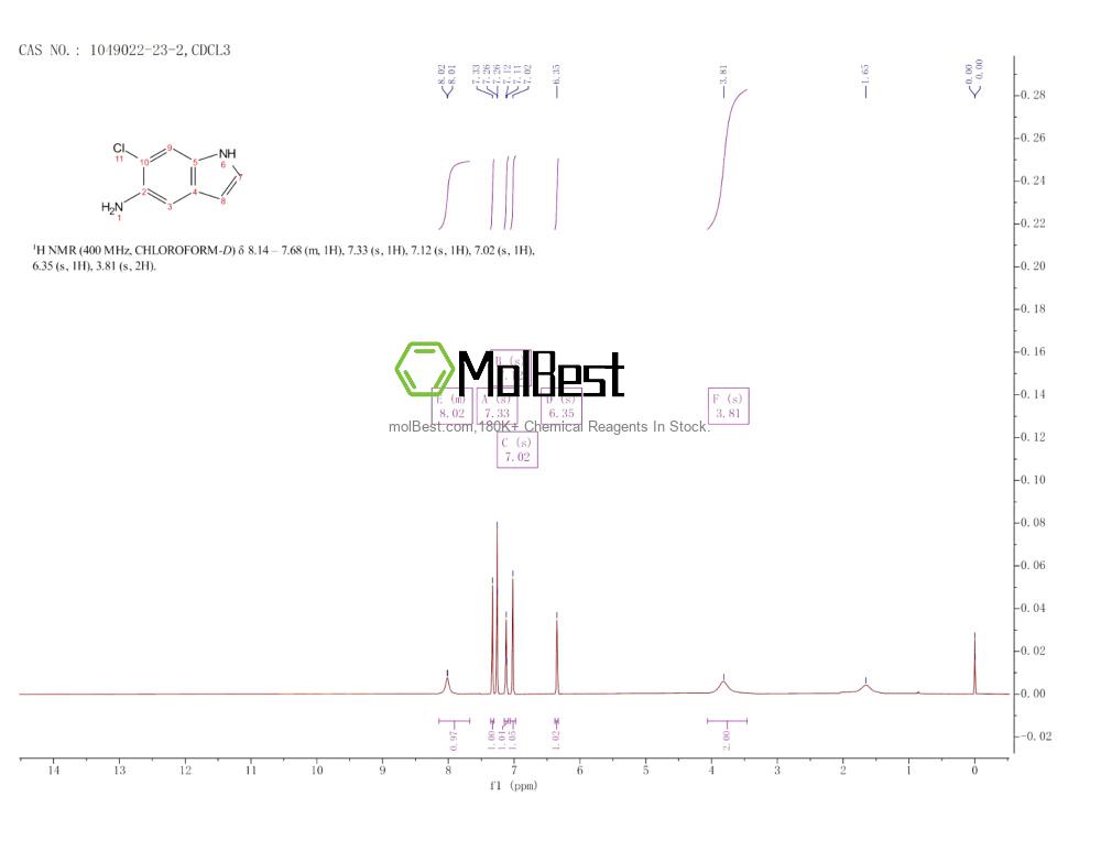 Physical sample testing spectrum (NMR) of 1049022-23-2
