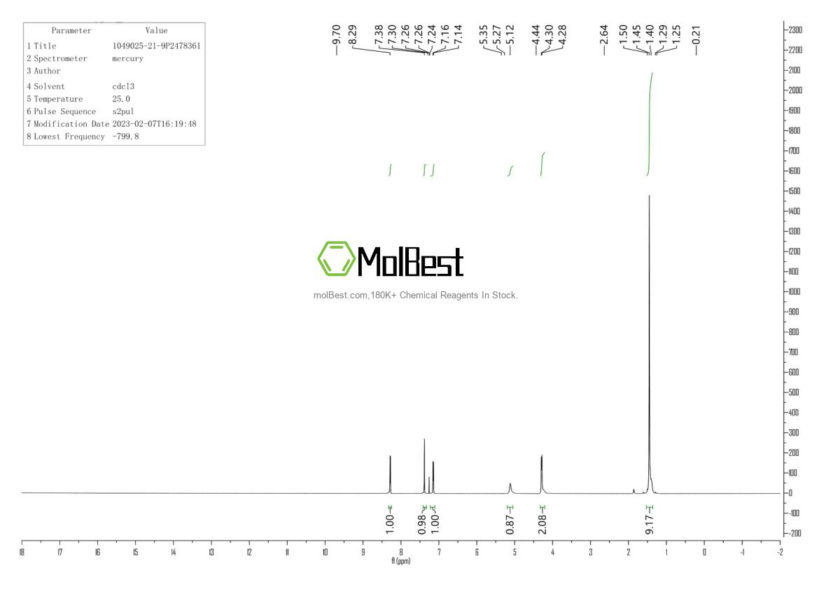 Physical sample testing spectrum (NMR) of 1049025-21-9
