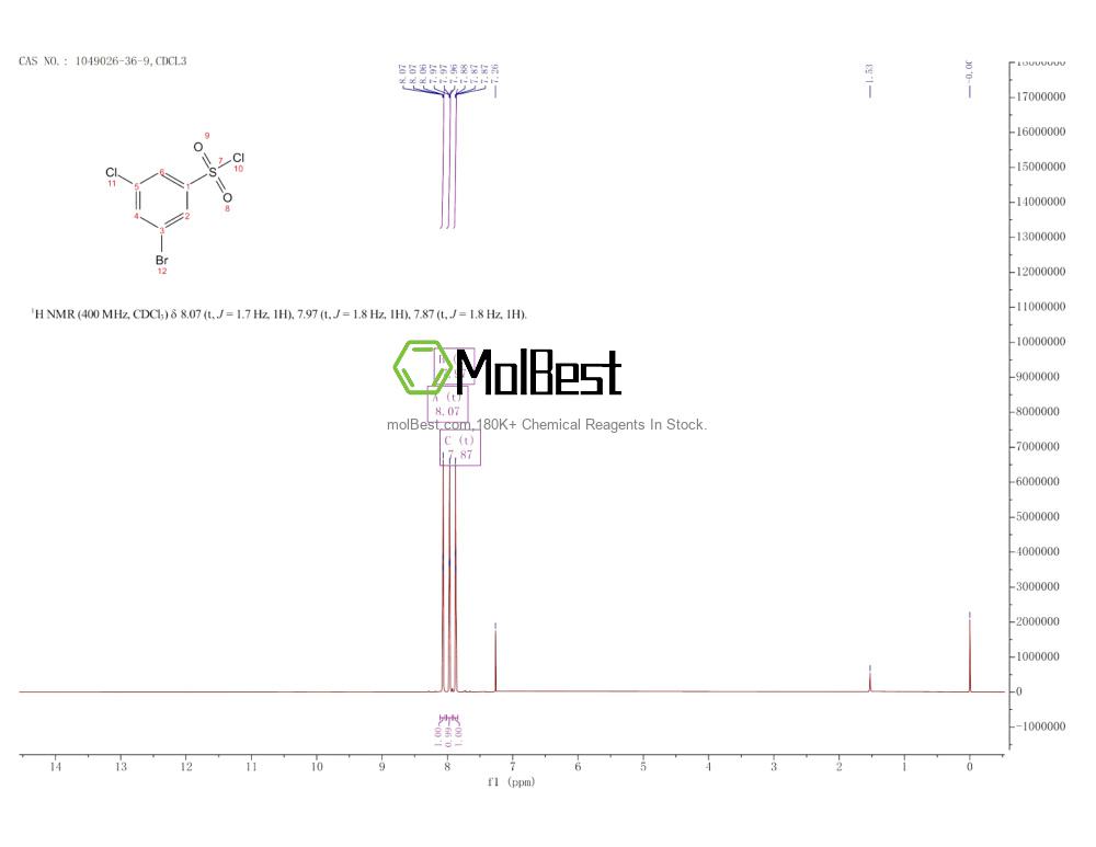 Physical sample testing spectrum (NMR) of 1049026-36-9