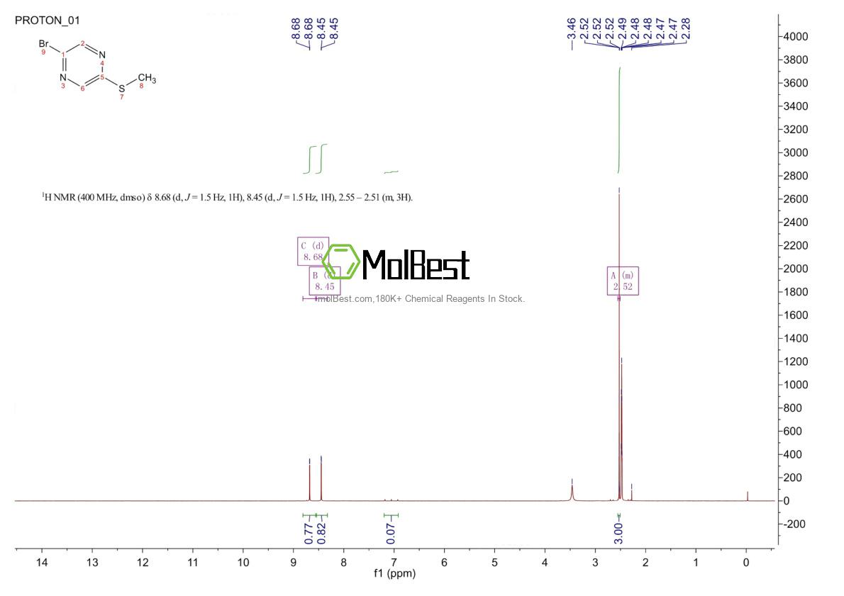 Physical sample testing spectrum (NMR) of 1049026-49-4