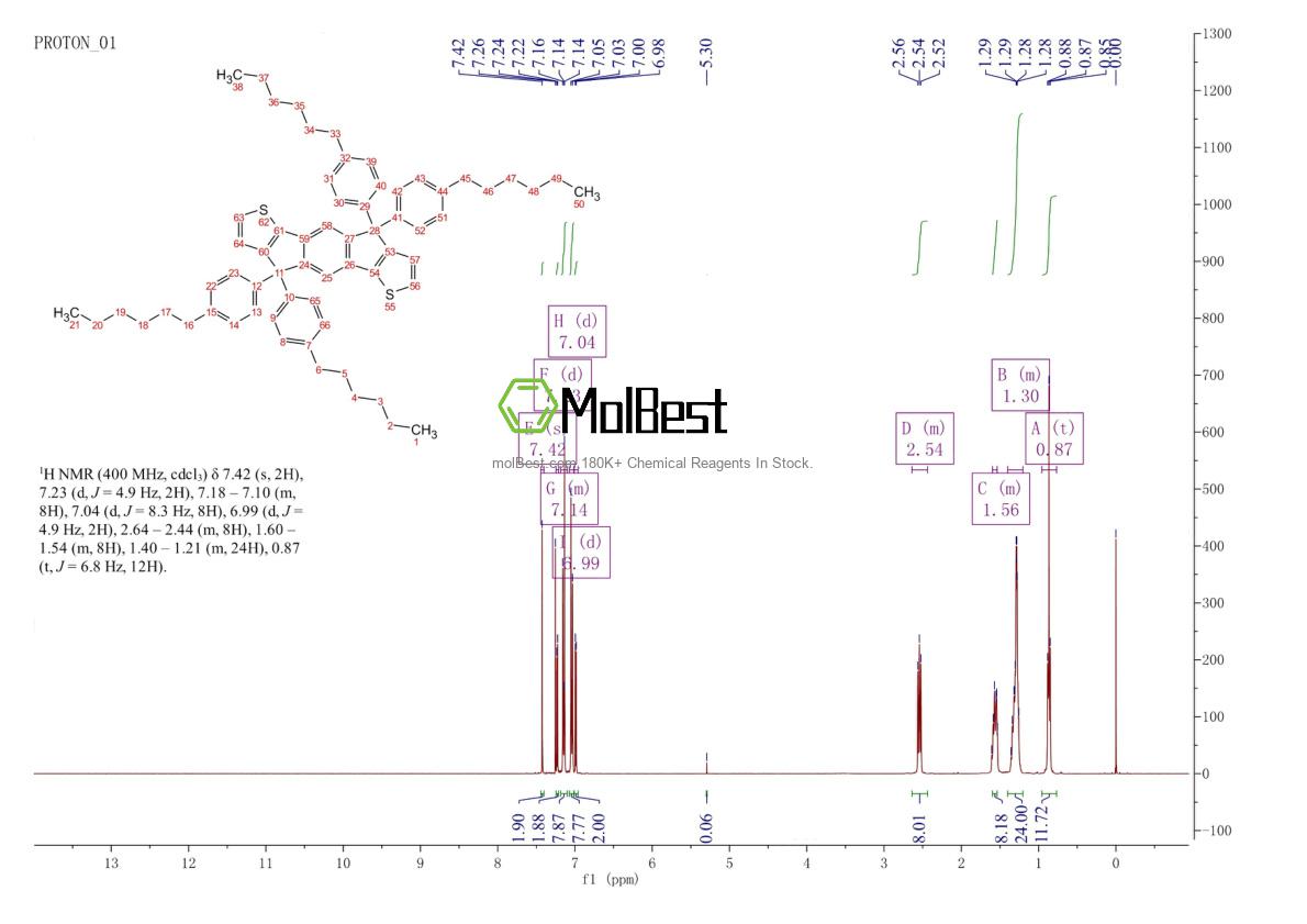 Physical sample testing spectrum (NMR) of 1049034-67-4
