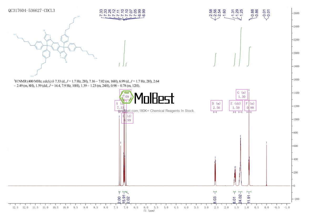 Physical sample testing spectrum (NMR) of 1049034-71-0