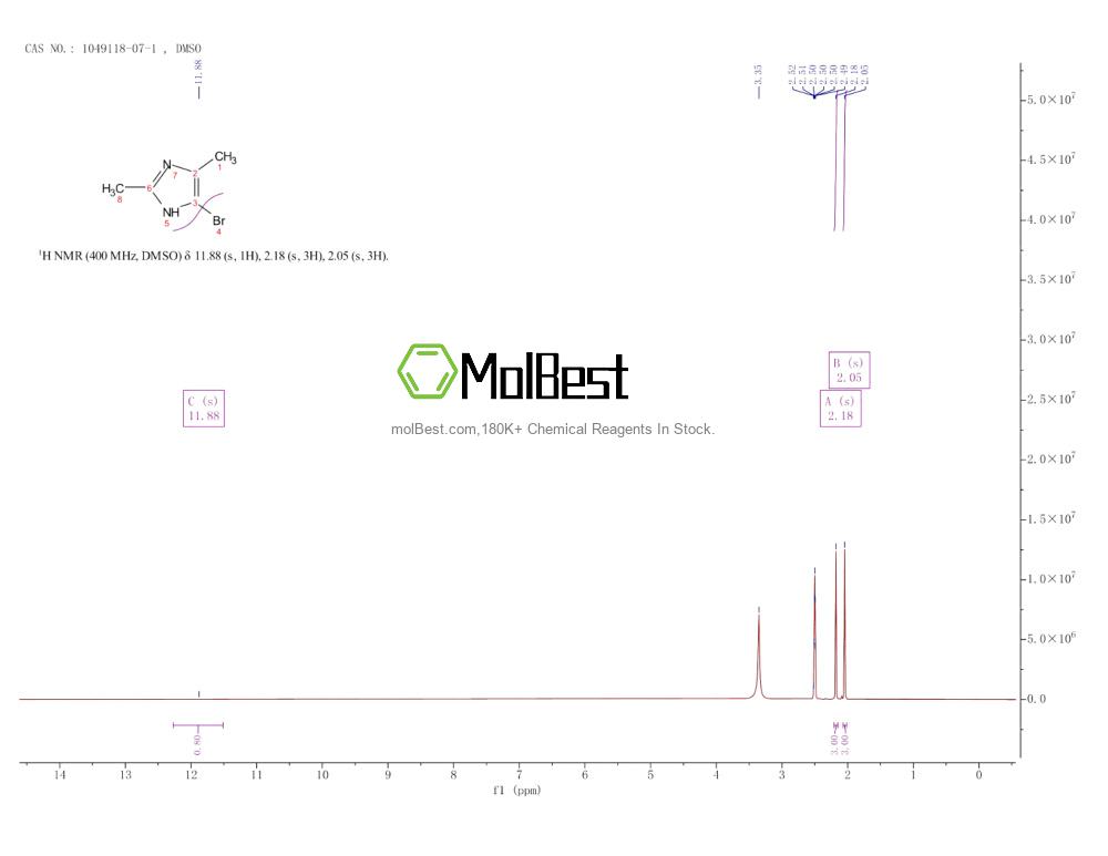 Physical sample testing spectrum (NMR) of 1049118-07-1