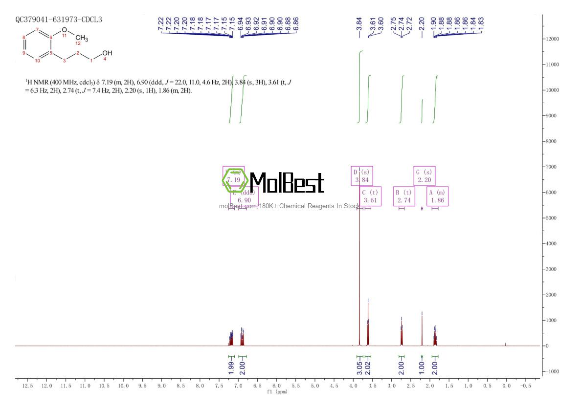 Physical sample testing spectrum (NMR) of 10493-37-5