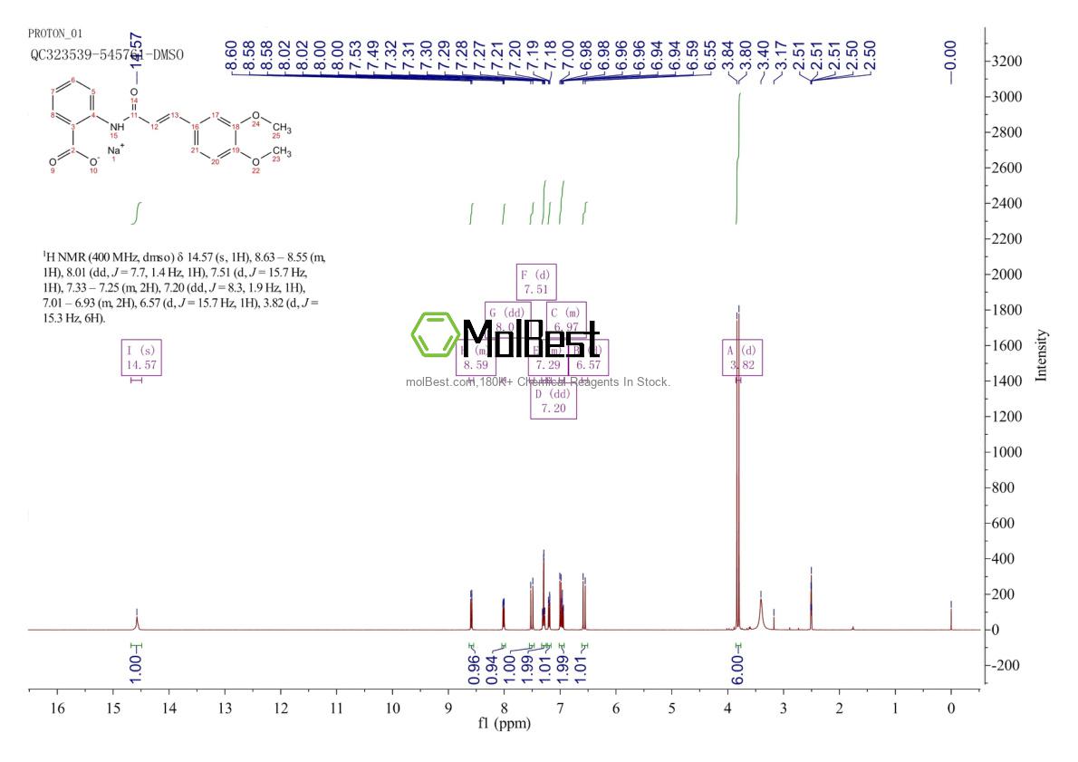 Physical sample testing spectrum (NMR) of 104931-56-8