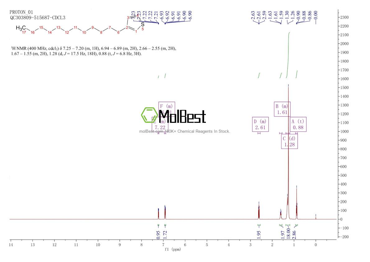 Physical sample testing spectrum (NMR) of 104934-52-3