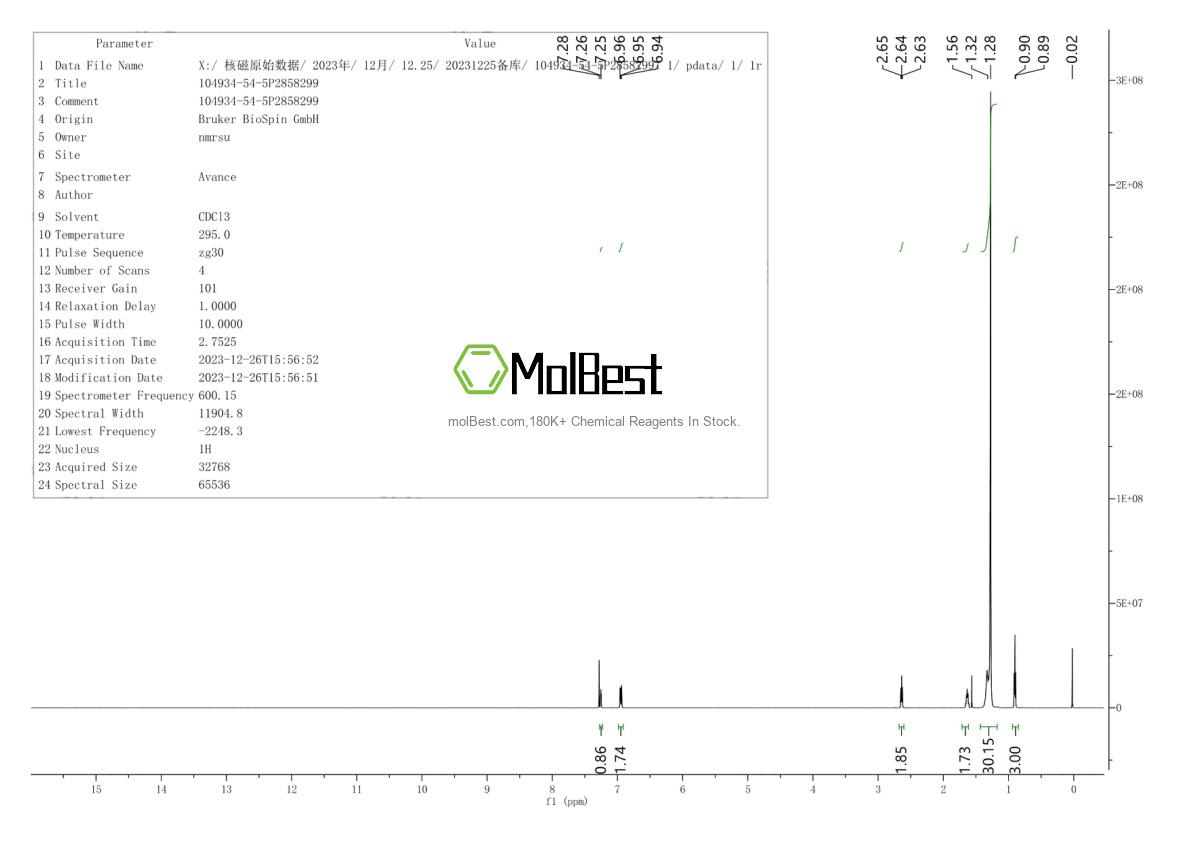 Physical sample testing spectrum (NMR) of 104934-54-5