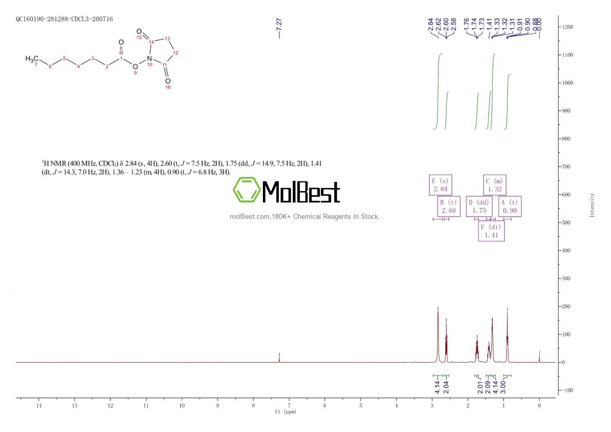 Physical sample testing spectrum (NMR) of 104943-22-8