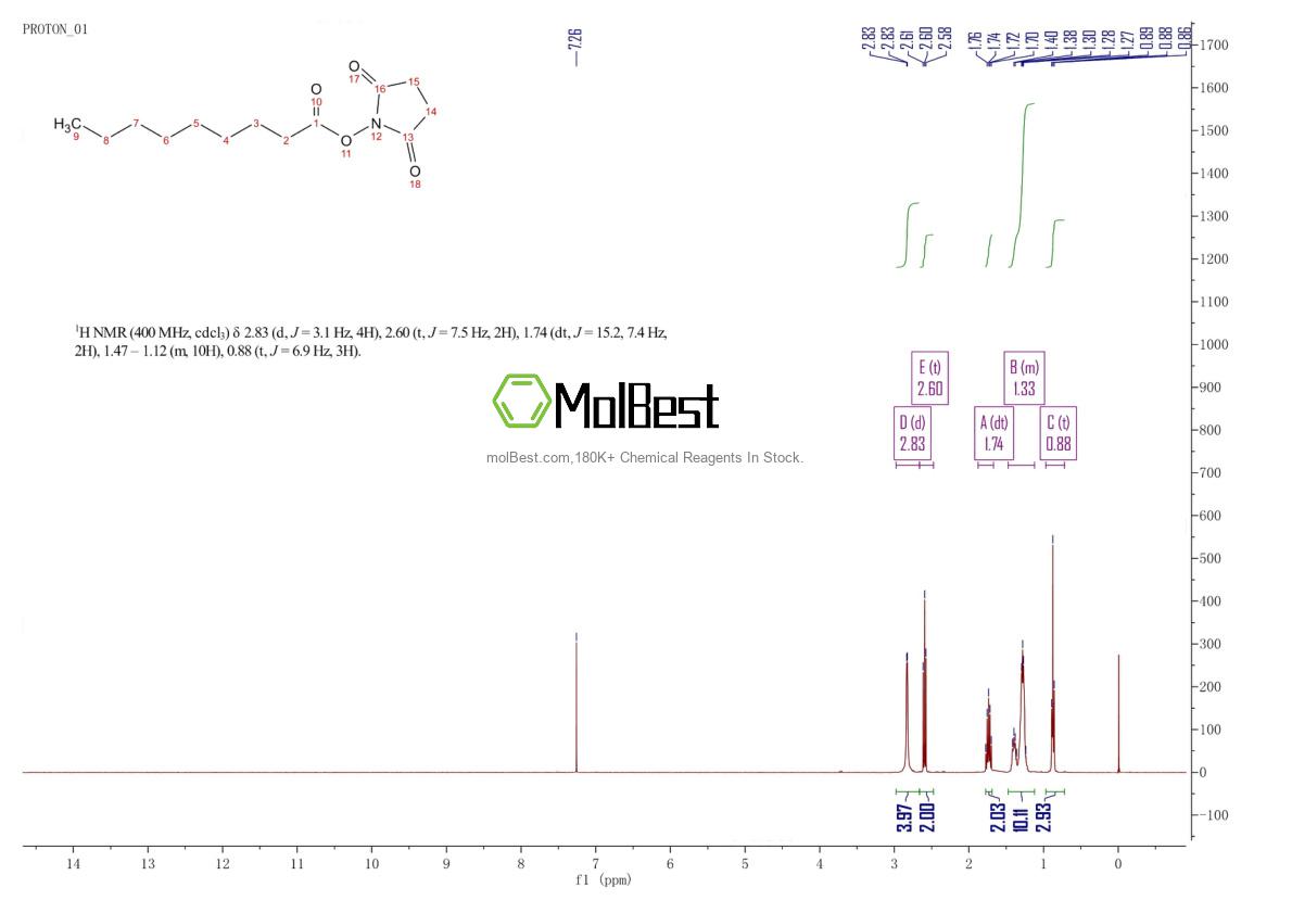 Physical sample testing spectrum (NMR) of 104943-23-9