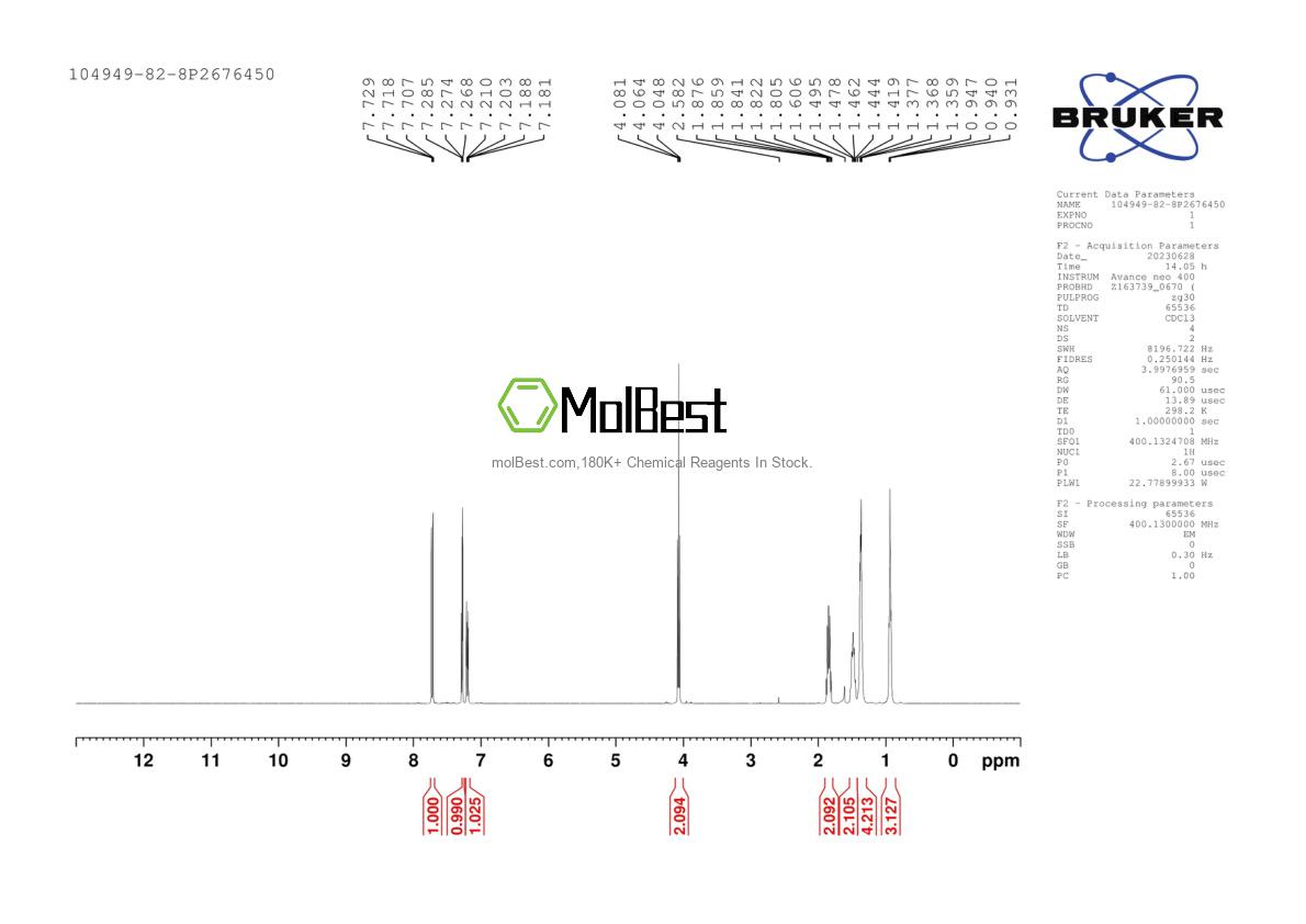 Physical sample testing spectrum (NMR) of 104949-82-8