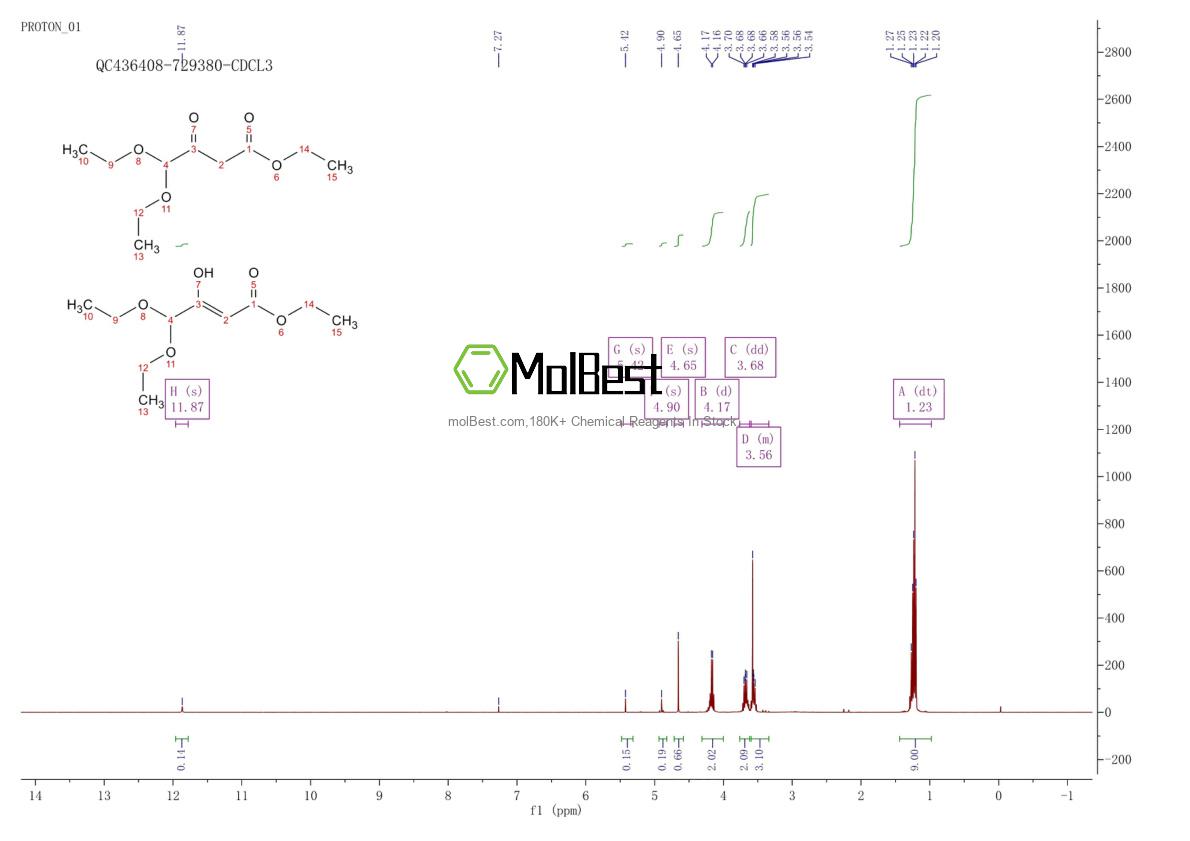 Physical sample testing spectrum (NMR) of 10495-09-7