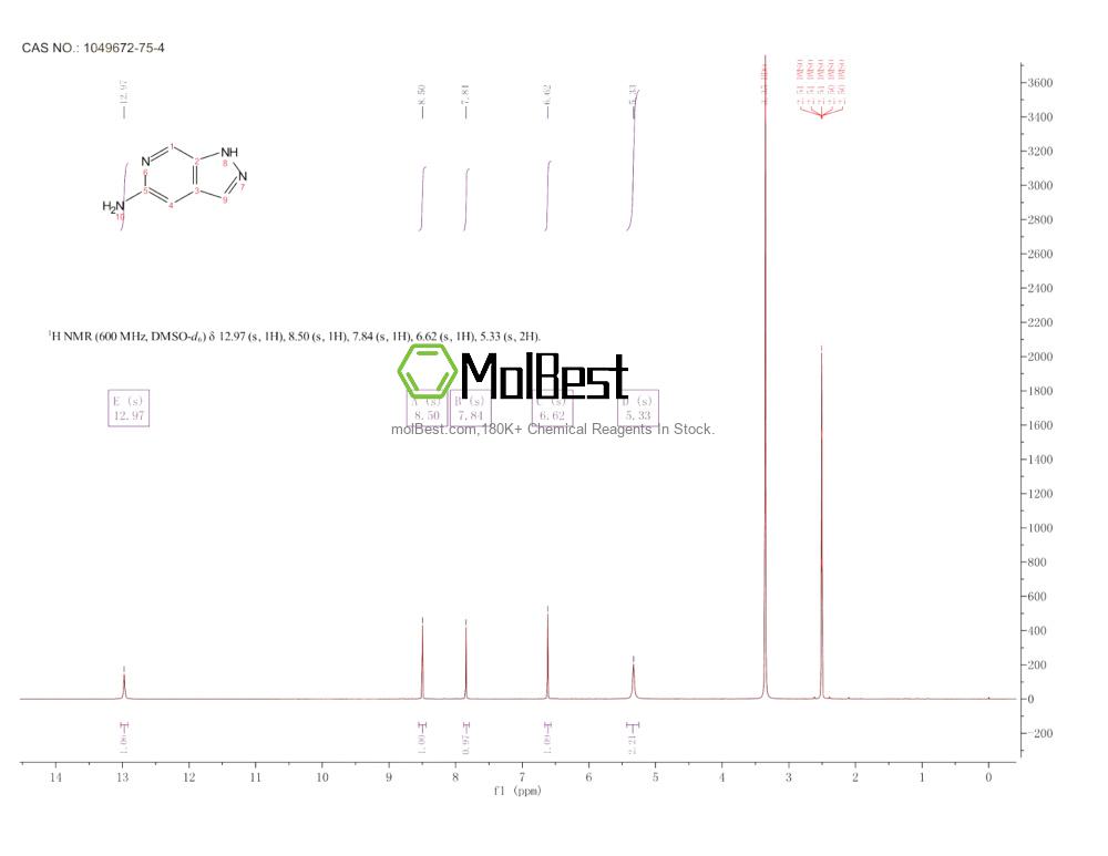 Physical sample testing spectrum (NMR) of 1049672-75-4