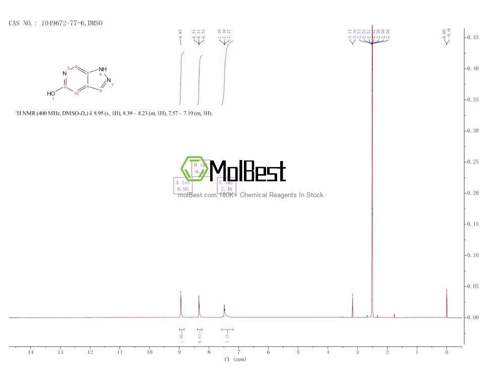 Physical sample testing spectrum (NMR) of 1049672-77-6