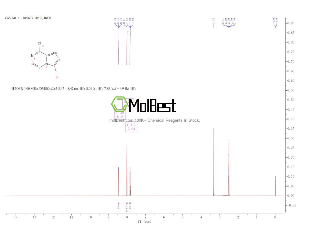 Physical sample testing spectrum (NMR) of 1049677-32-8