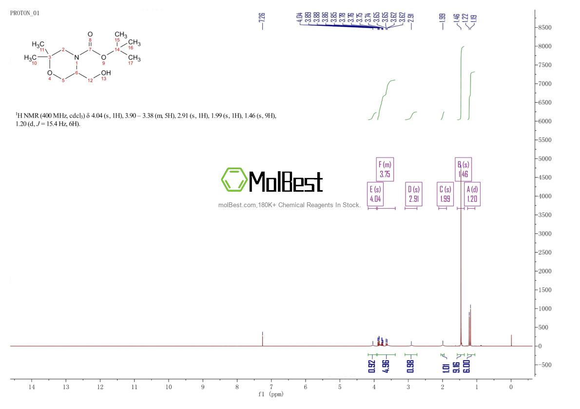 Physical sample testing spectrum (NMR) of 1049677-41-9