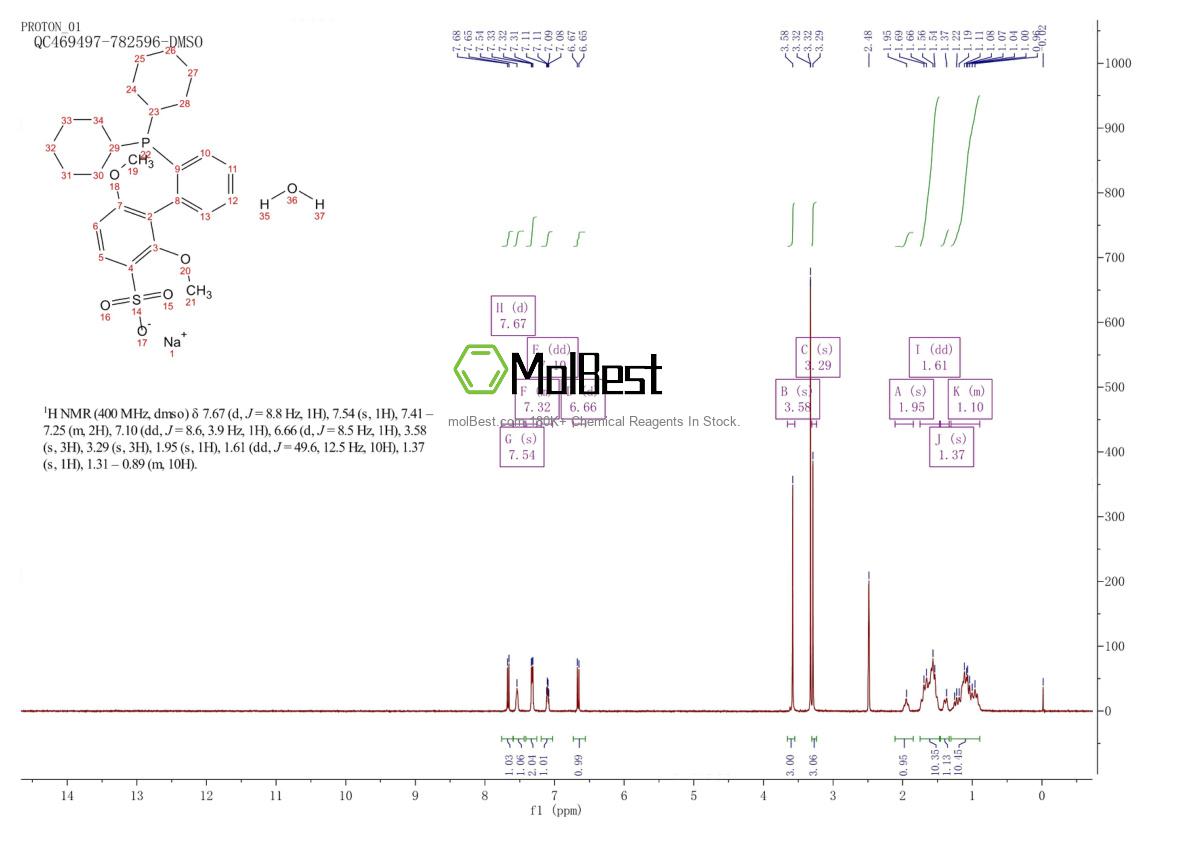 Physical sample testing spectrum (NMR) of 1049726-96-6