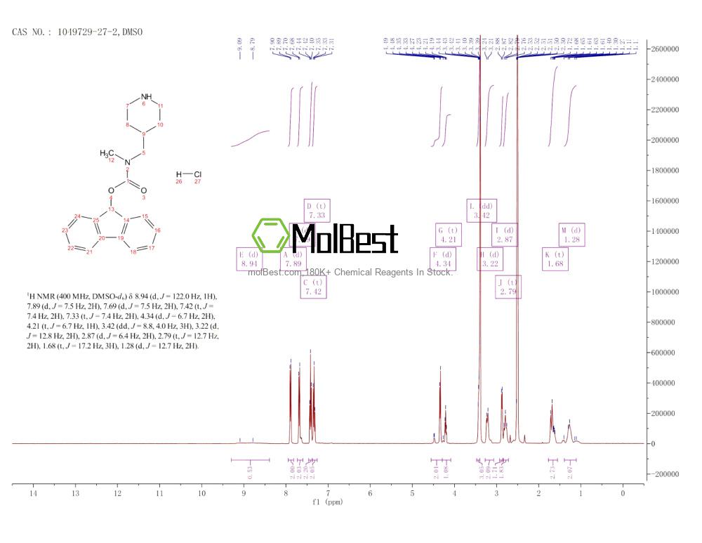 Physical sample testing spectrum (NMR) of 1049729-27-2