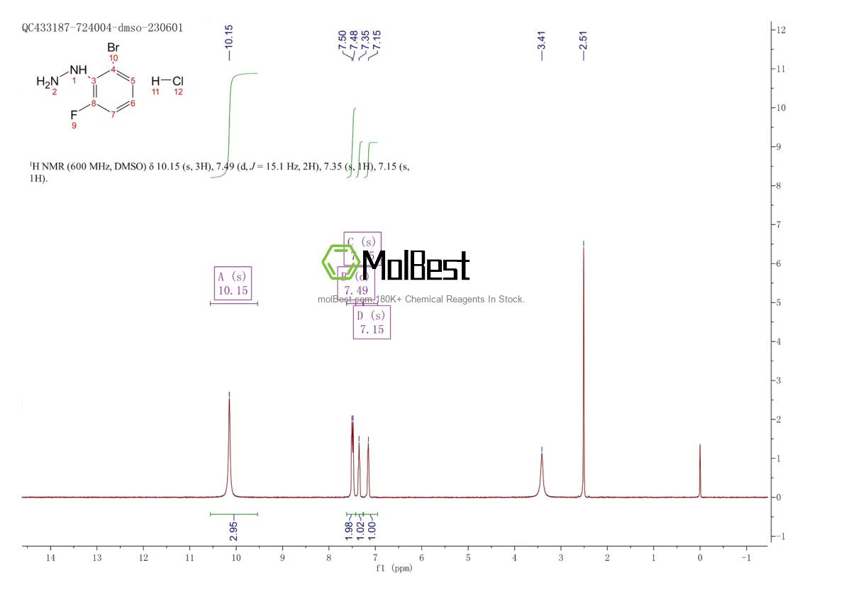 Physical sample testing spectrum (NMR) of 1049729-31-8