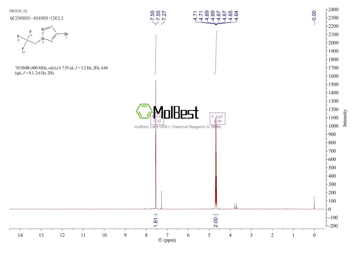 Physical sample testing spectrum (NMR) of 1049730-37-1