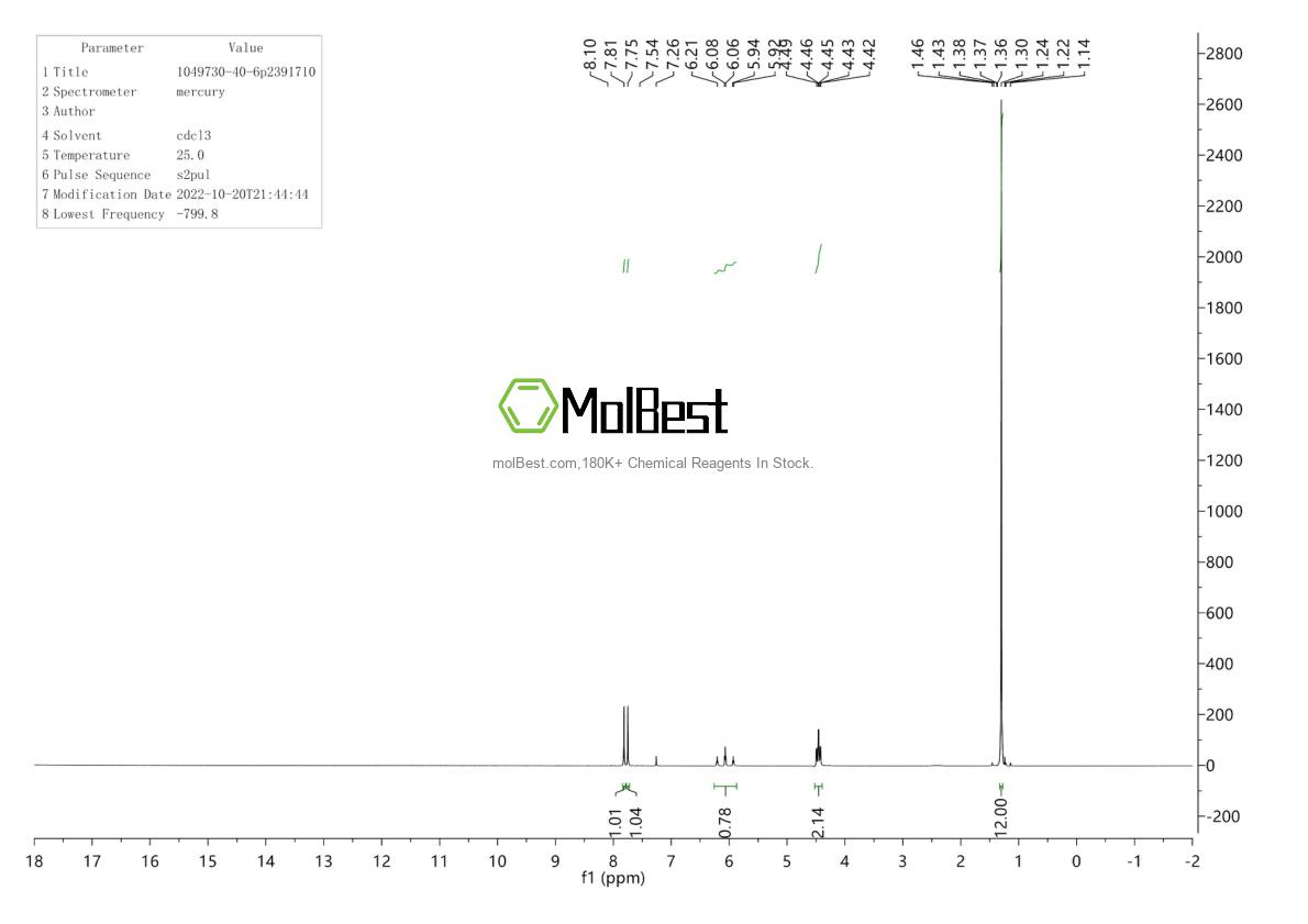 Physical sample testing spectrum (NMR) of 1049730-40-6