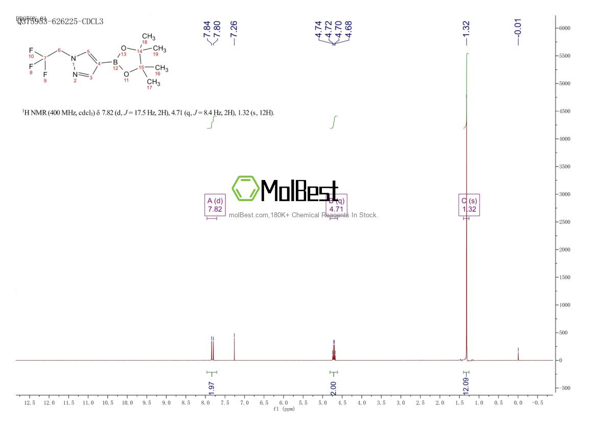 Physical sample testing spectrum (NMR) of 1049730-42-8