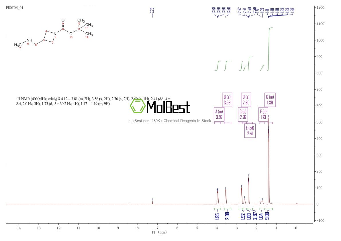 Physical sample testing spectrum (NMR) of 1049730-81-5