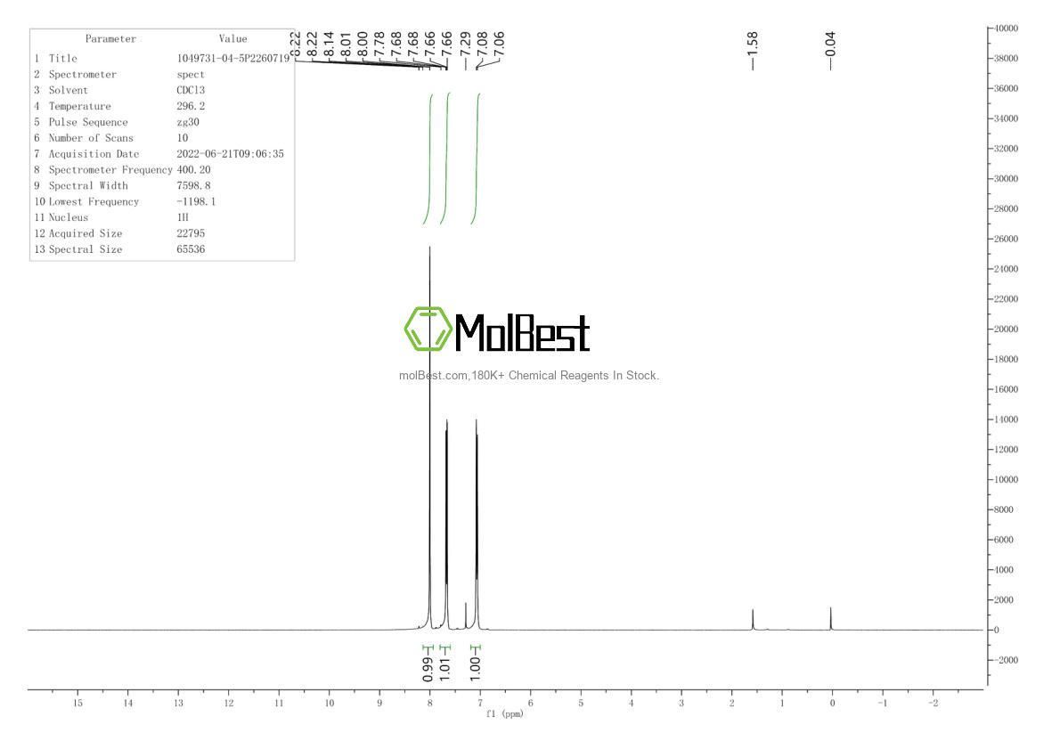 Physical sample testing spectrum (NMR) of 1049731-04-5