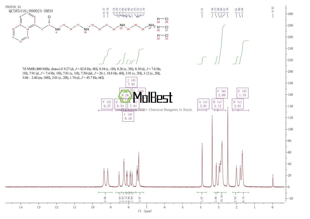 Physical sample testing spectrum (NMR) of 1049731-36-3
