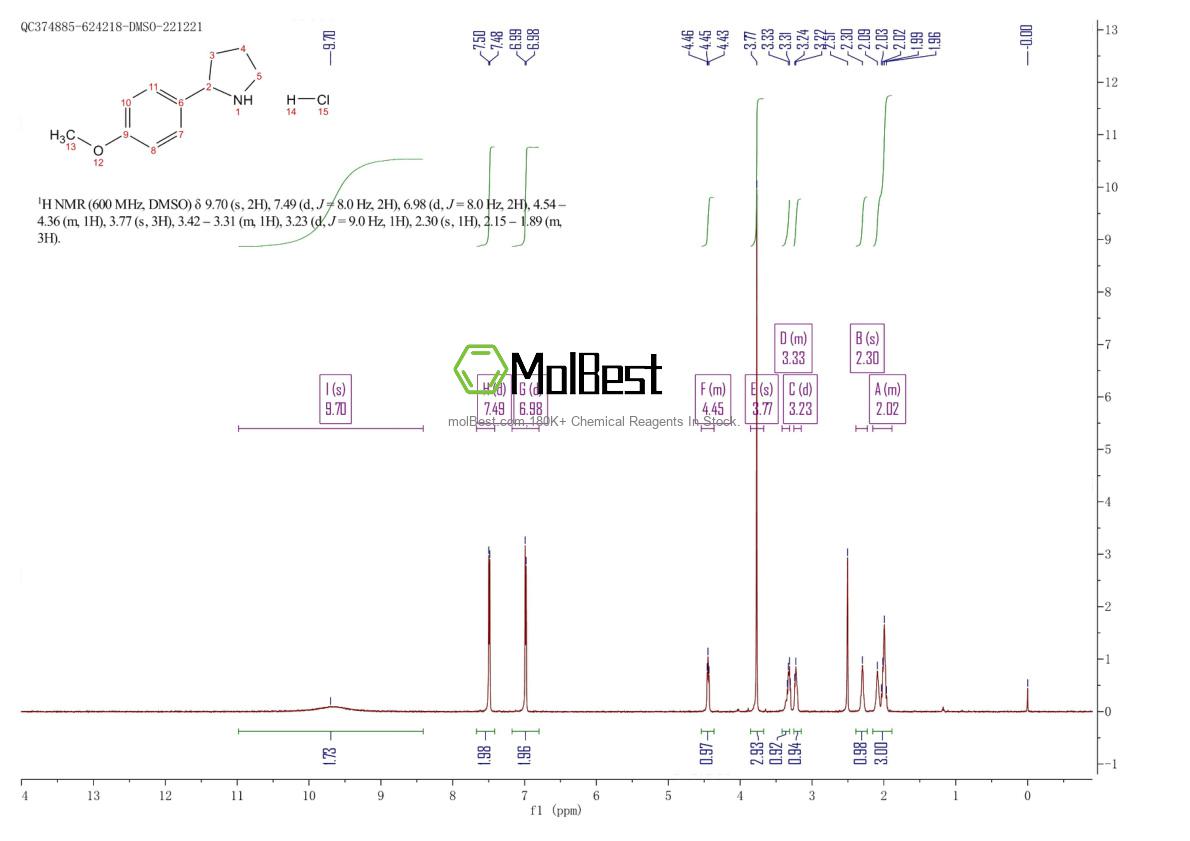 Physical sample testing spectrum (NMR) of 1049740-97-7